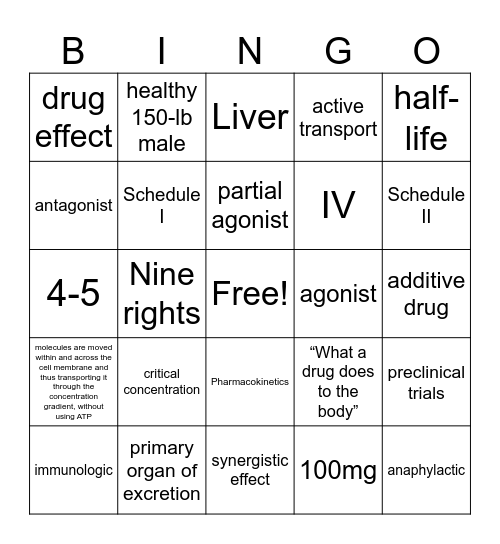 Pharmacology Bingo Card