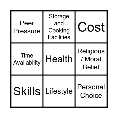 Factors Affecting Food Choice Bingo Card