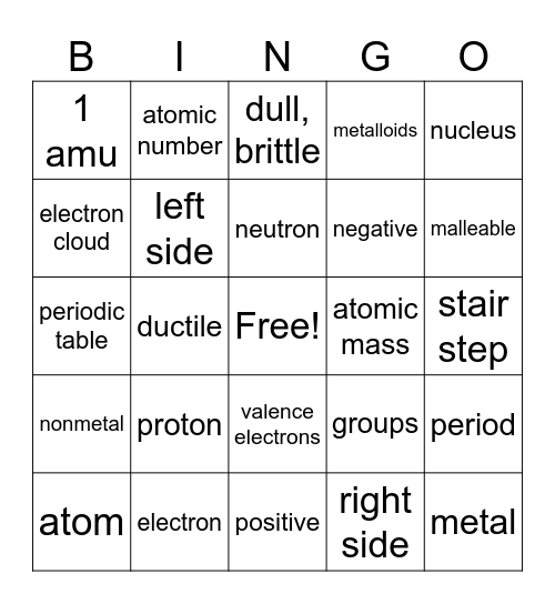 Atoms and Periodic Table Bingo Card