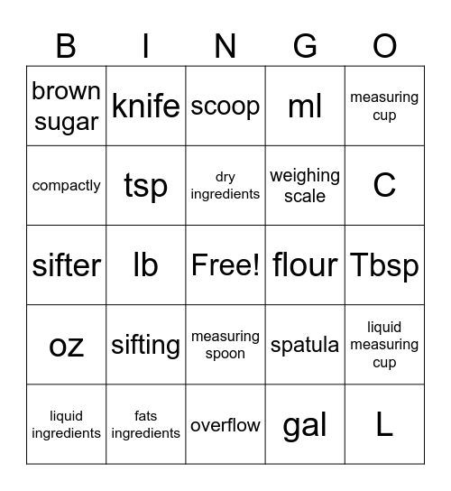 Unlocking the Terms Bingo Card