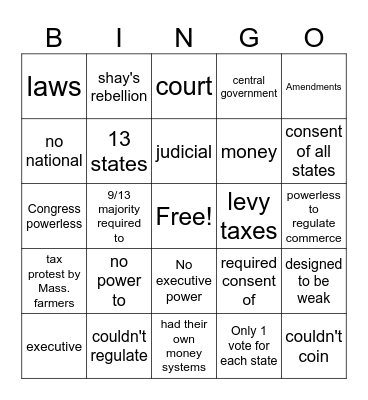 Weaknesses of the Articles of the Confederation Bingo Card
