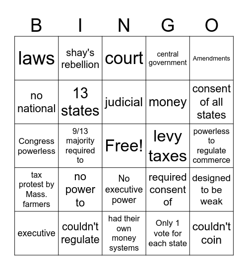 Weaknesses of the Articles of the Confederation Bingo Card