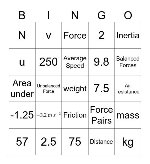 S3 Dynamics Bingo Card