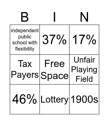 Charter School Review Bingo Card