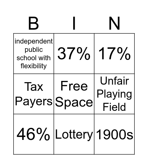 Charter School Review Bingo Card