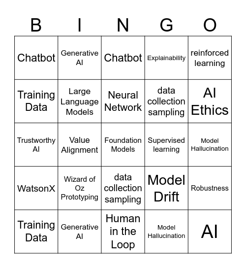 Spark Design Fest Bingo 2023 Bingo Card