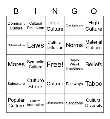 Unit 2: Culture Bingo Card