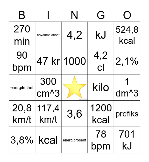 Målenheter Bingo Card