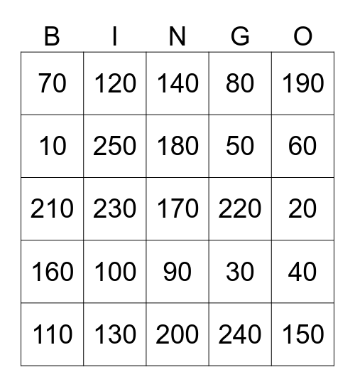 Runden Bingo Card