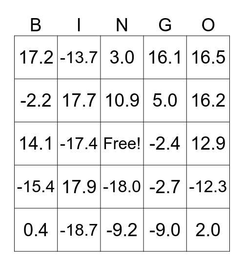 Number Line Bingo Card