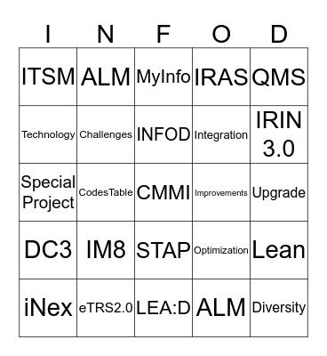 INFO Divisional Meeting Treasure Hunt Bingo Card
