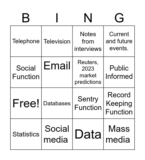 Chapter 2 Terms Bingo Card