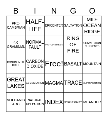 FIRST SEMESTER REVIEW Bingo Card