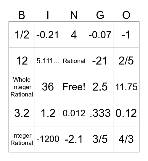 Rational Numbers BINGO!!! Bingo Card