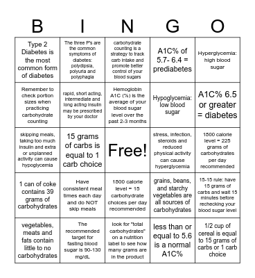 Consistent Carbohydrate Diet Bingo Card