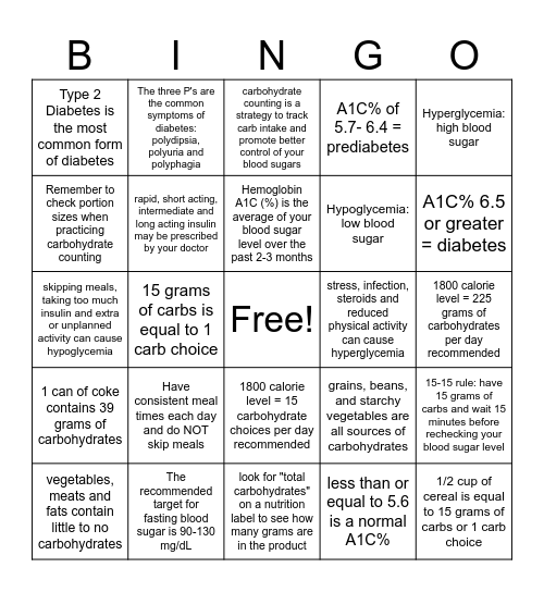 Consistent Carbohydrate Diet Bingo Card