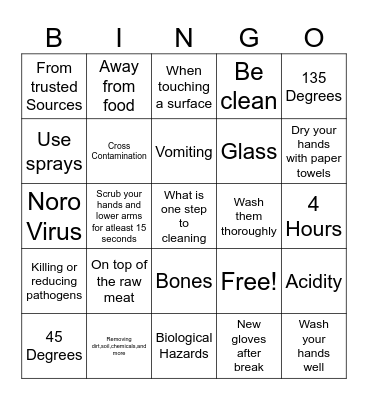 Food Saftey Bingo Card