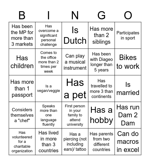 Europe MP I&D Bingo Card