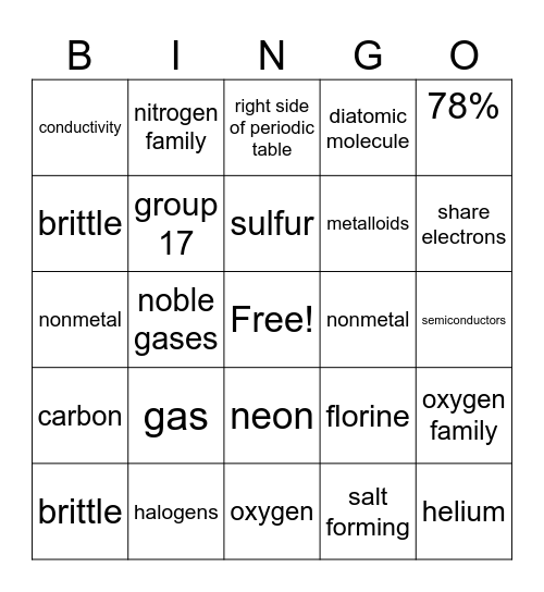 Metals, Nonmetals, Metalloids 8.3 Bingo Card