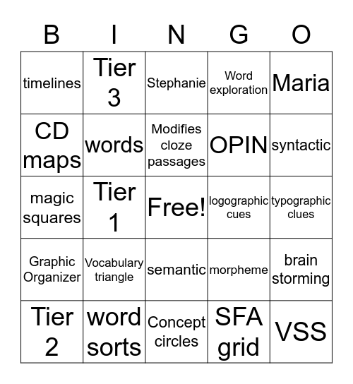 Strategies: Dev Vocabulary Bingo Card