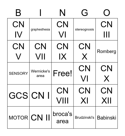 Cranial Nerves Bingo Card