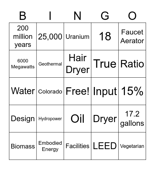 Sustainability Bingo Card