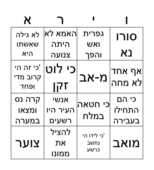 פרשת וירא פרק יט Bingo Card