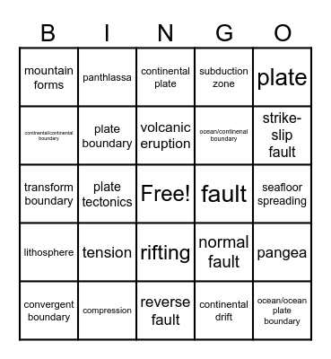Plate ectonics Bingo Card