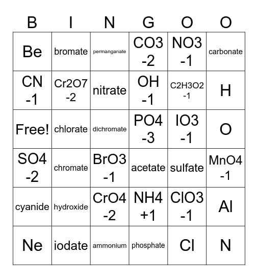 Polyatomic Ions Bingo Card