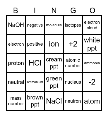 Atoms, Ions, Isotopes Bingo Card