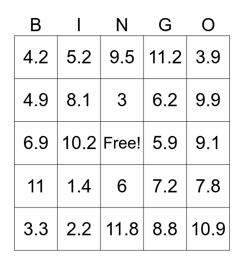 APPROXIMATE SQUARE ROOTS Bingo Card