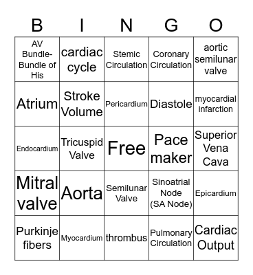 The Heart Bingo Card