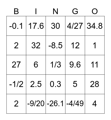 Multiplication & Division Equations Bingo Card