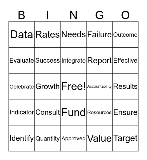 CCP Evaluation Bingo Card