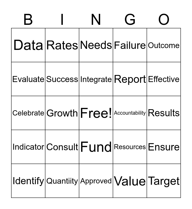 CCP Evaluation Bingo Card