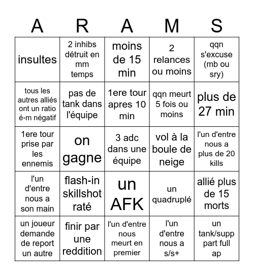 Bingo des ARAMs de la sélection Bingo Card