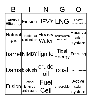 APES Chapter 14-16 Energy Bingo Card