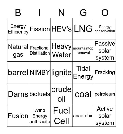 APES Chapter 14-16 Energy Bingo Card