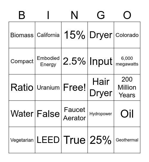 Sustainability Bingo Card