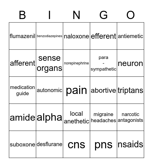 Anesthestics & Narcotics Bingo Card