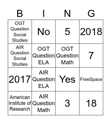 Testing Bingo Card