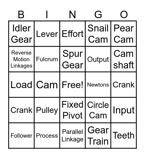 Mechanism Bingo Card