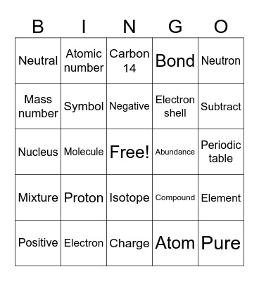 Miss Webb's atomic structure Bingo Card