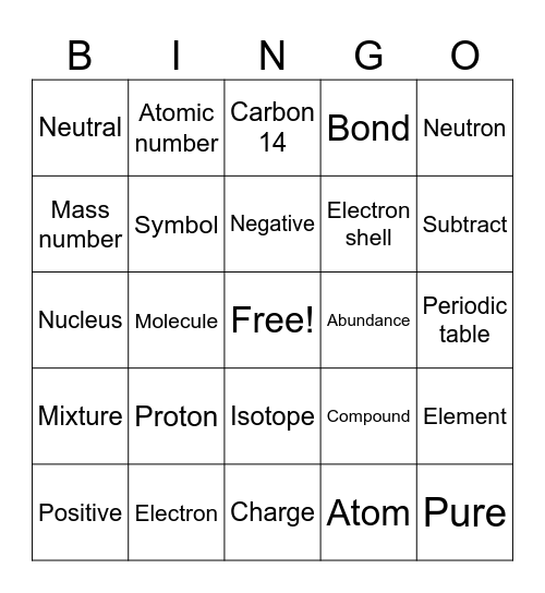 Miss Webb's atomic structure Bingo Card