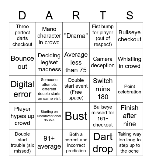 2023 World Grand Prix of Darts Session Card Bingo Card