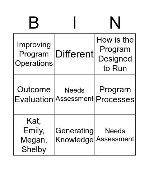 Process Evaluation Bingo Card