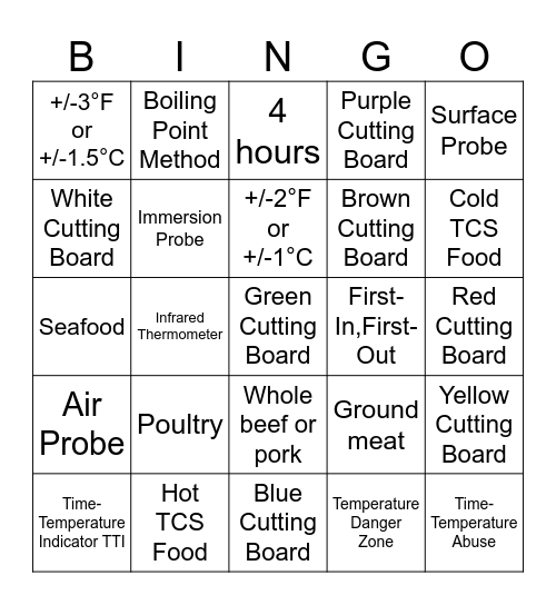 Chapter 4 & 5 Review Bingo Card