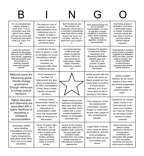 CELS 2023 Bingo Card