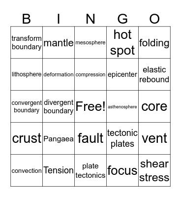 The dynamic Earth Bingo Card