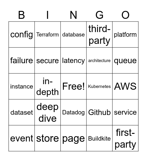 Tech Talk Bingo Card